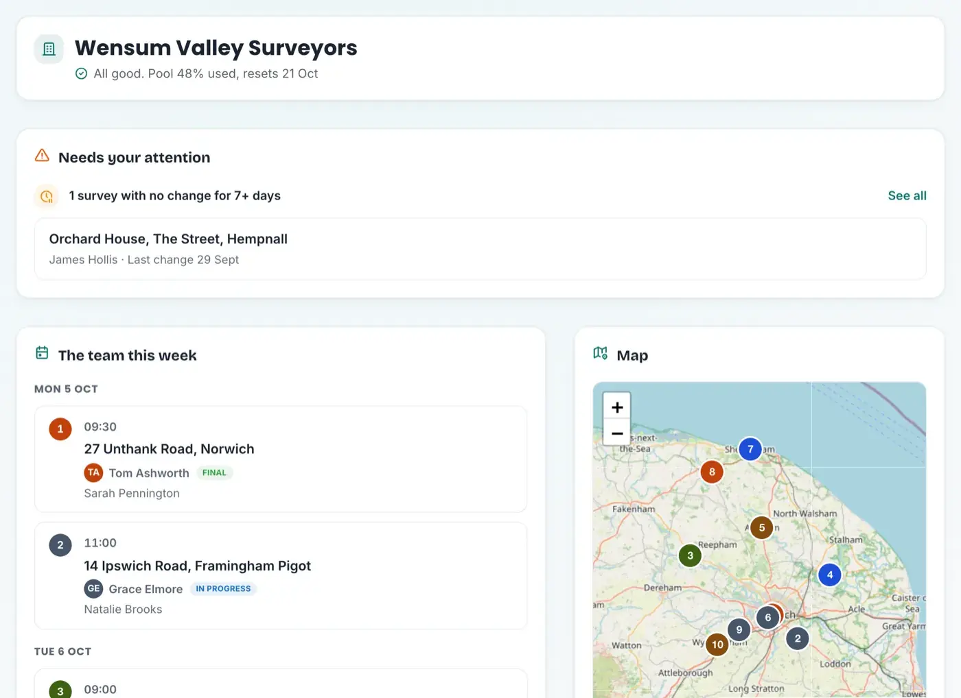 The firm overview for a practice called Wensum Valley Surveyors: pool usage, a survey that needs attention, the team's jobs this week and a map of them across Norfolk