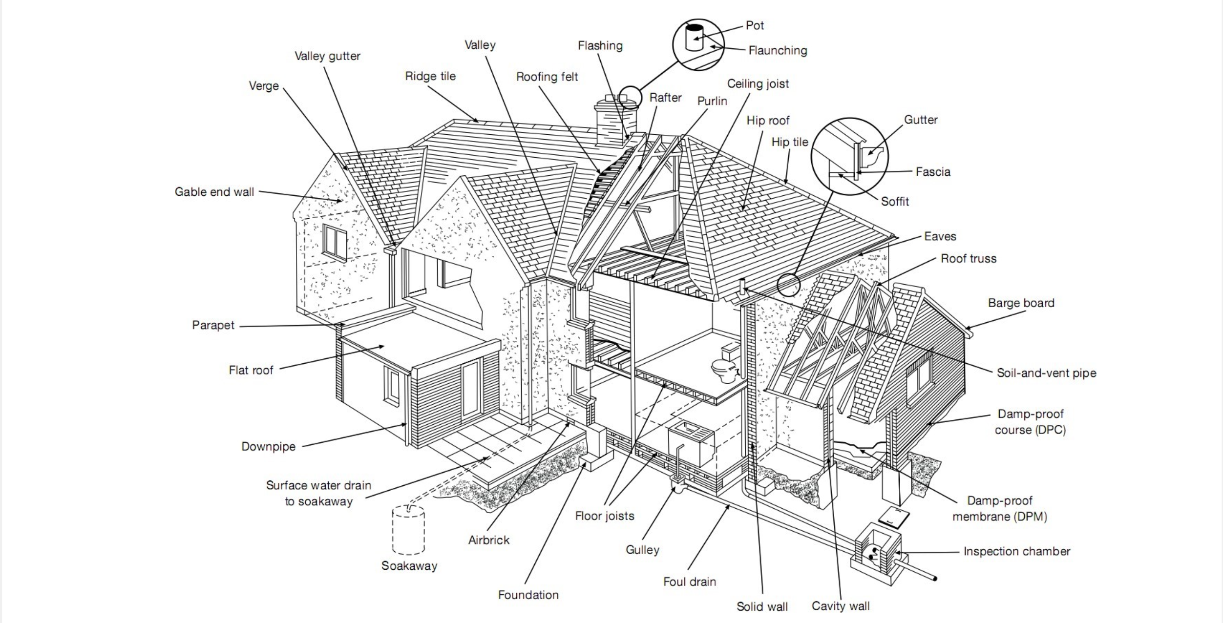 Cutaway diagram of a house labelling structural survey elements